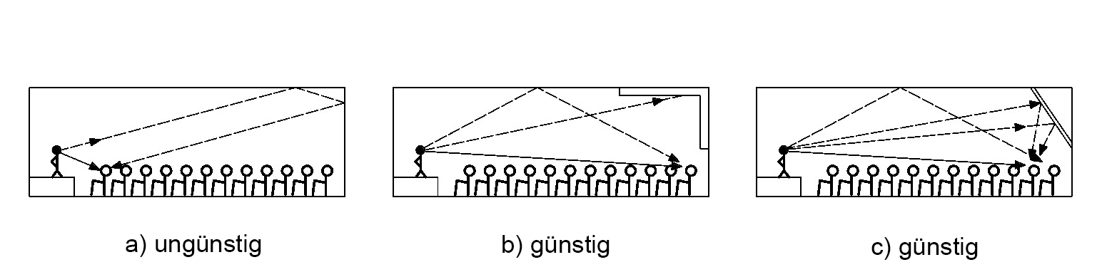 Rückwandreflexion