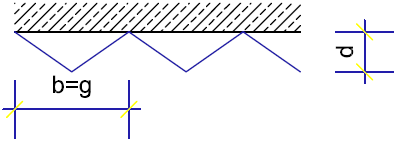 Periodische Dreieckprismenstruktur